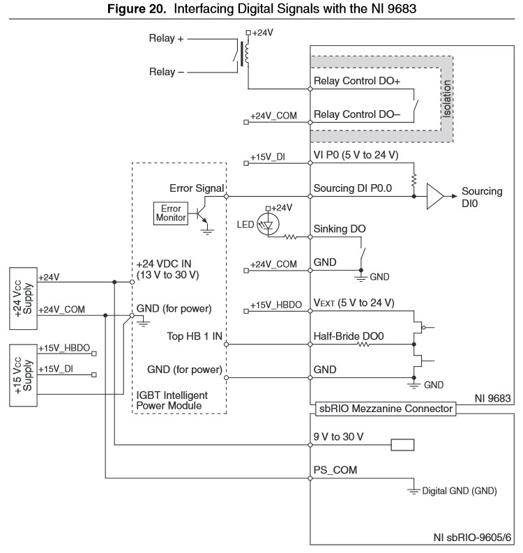 9683 Signal Interfacing.jpg